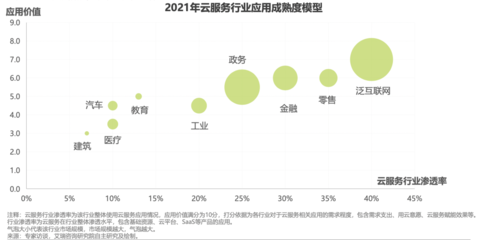 華云數據入選《中國云服務行業應用白皮書》，引領政務與工業云端轉型
